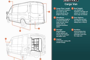 Cargo Van Infographic