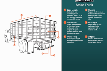 Stake Truck Infographic