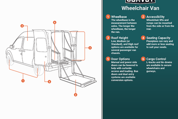 Wheelchair Van Infographic