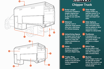 Chipper Truck Infographic