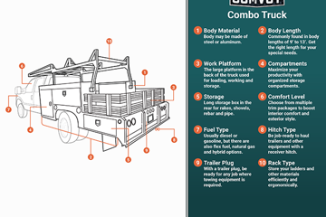 Combo truck infographic