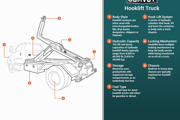Hooklift Truck Infographic