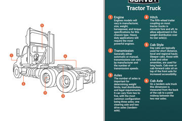 Tractor Truck Infographic