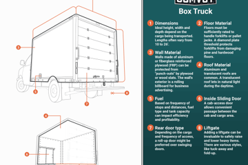 Box truck infographic