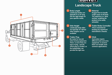 Landscape Truck Infographic