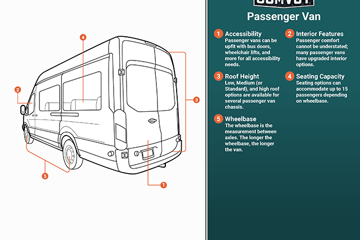 Passenger Vans Infographic