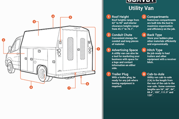 Utility Van Infographic