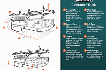 Contractor Truck Infographic