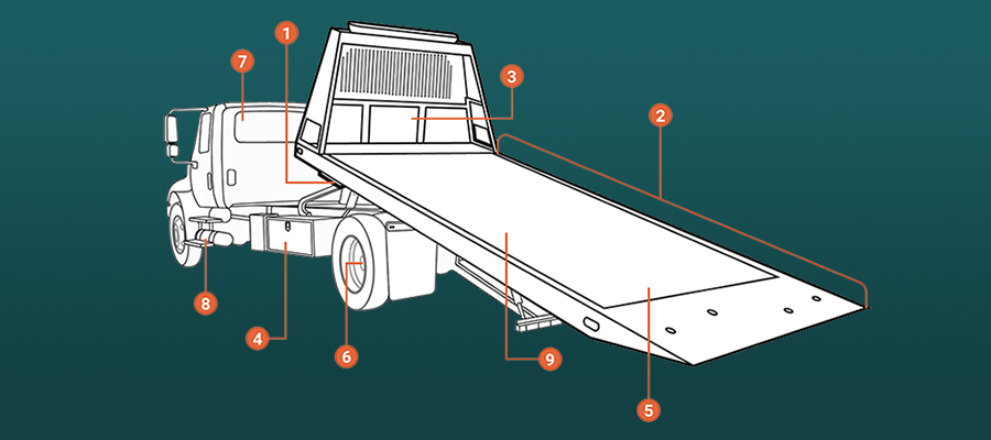 Rollback Tow Truck: What Are They & How Do They Work? | Comvoy