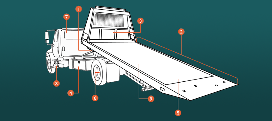 roll back truck body allestimento scarrabile 0002854_Rollback-Truck-Infographic_lg_900